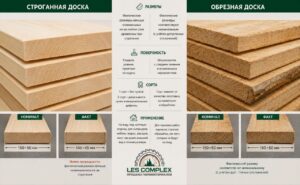 Чем отличается строганная доска от обрезной